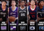 英雄联盟总决赛时间-关于NBA2K总决赛即将打响，冠军归属成谜的信息