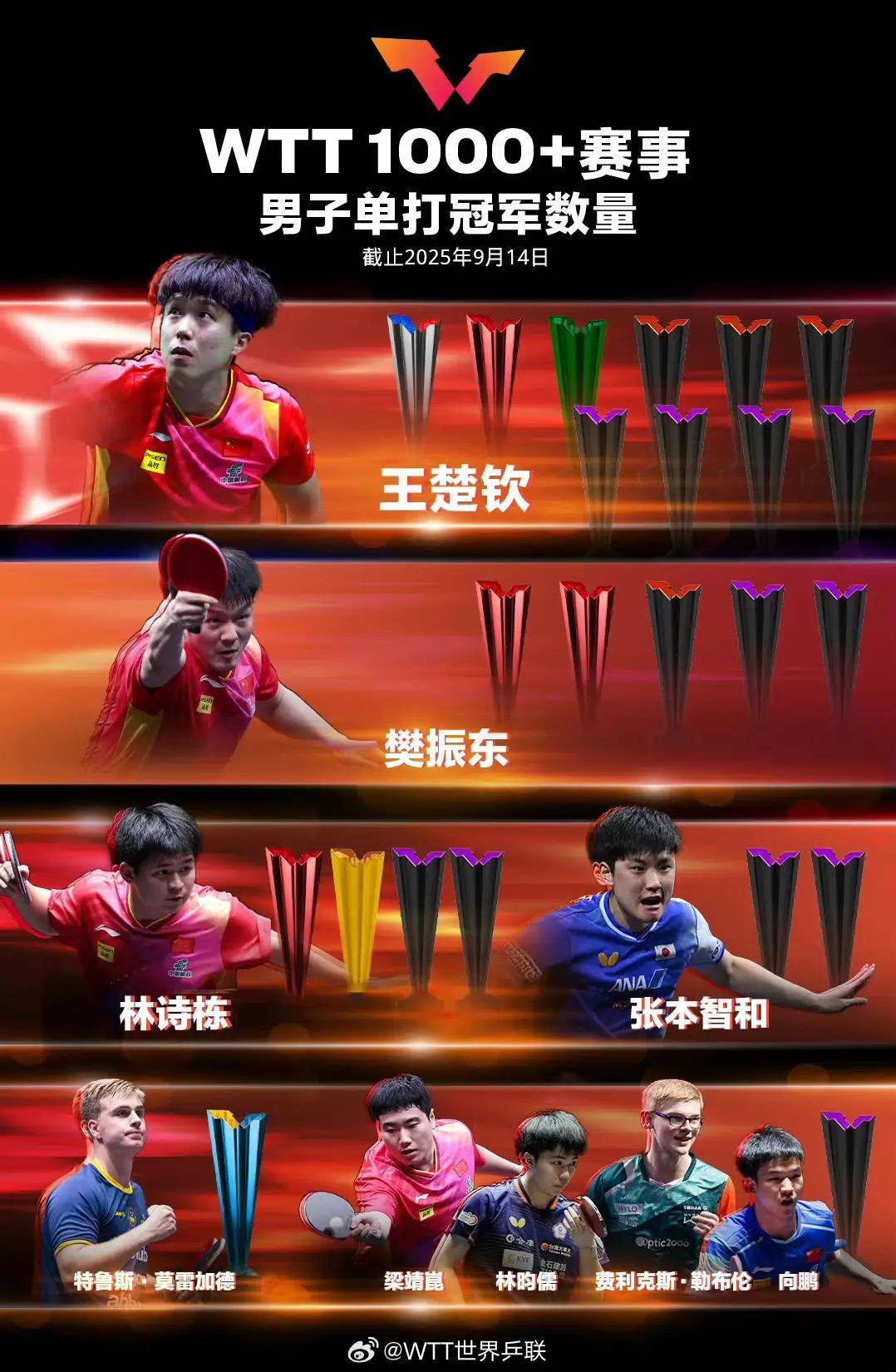 力压对手净胜球，实力彰显无可争议的简单介绍